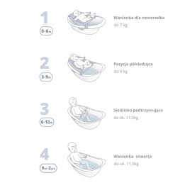 Skip Hop 4-in-1 Baby Bathtub Wave